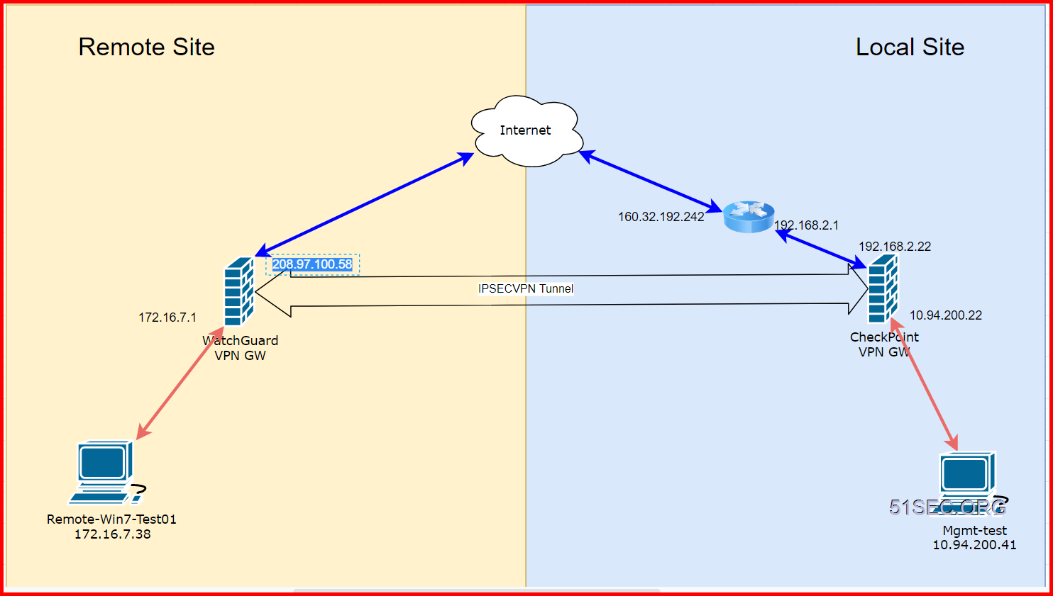 how to setup a vpn tunnel between 2 firewalls