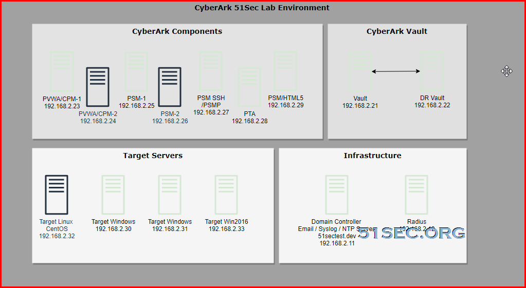 CyberArk PAS v11.1 Install & Configure - 1. Infrastructure and Environment Introduction
