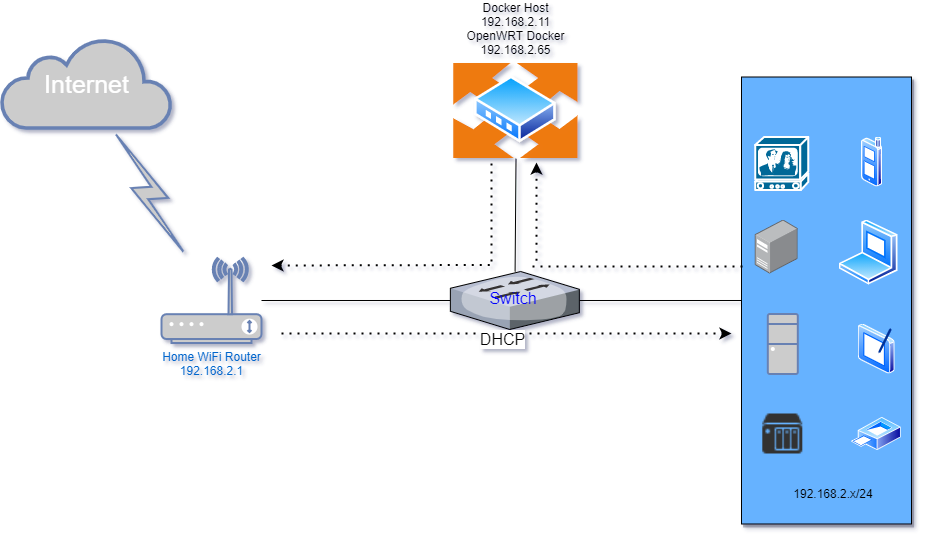 rt3200 openwrt