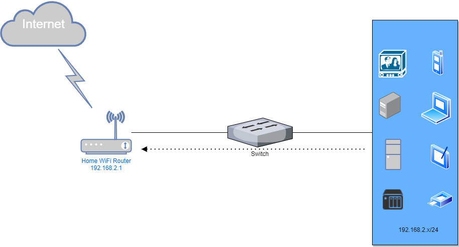 Install OpenWRT as Single-Arm Router Without Changing Your Home Network