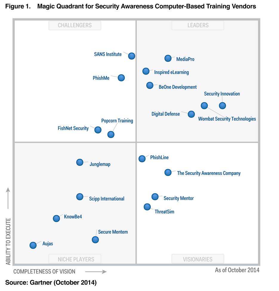 Gartner Cloud Security Magic Quadrant 2025